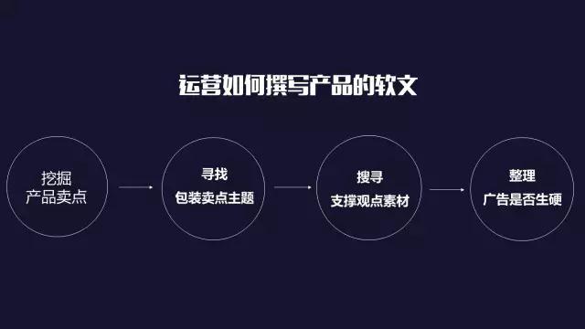运营者如何撰写产品软文 运营者如何撰写产品软文